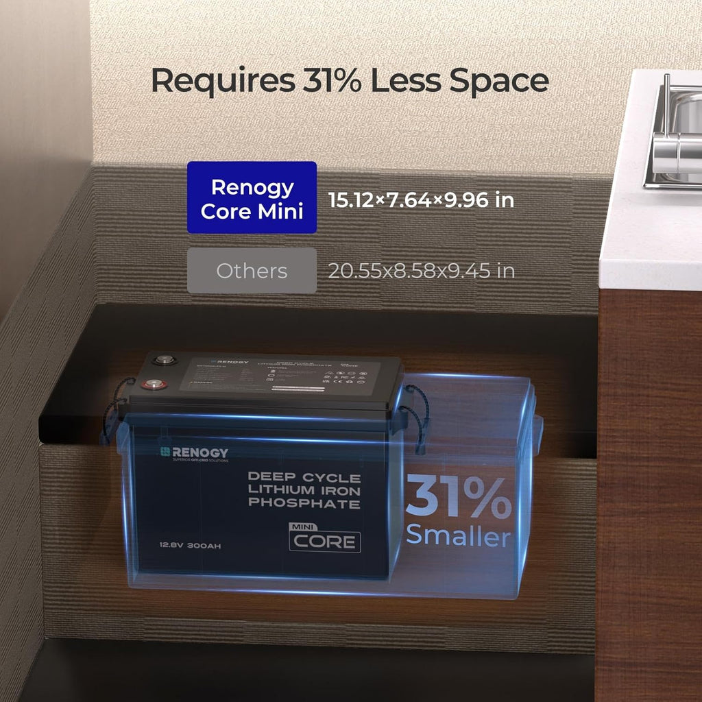 Renogy 12V 300Ah Mini Size LiFePO4 Lithium Battery, 200A BMS for Ultimate Safety, Deep Cycle w/Remote Monitoring Compatibility, Backup Power for RVs, Cabins, Marine, home storage - Core Series