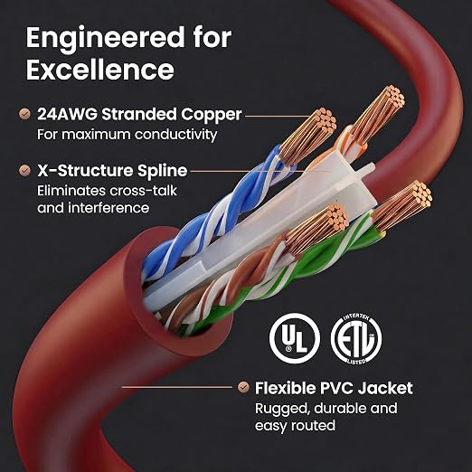GEARit Cat 6 Ethernet Patch Cable 7 ft Red Cat6 Patch Cables 7ft Red/Ethernet - Image 3