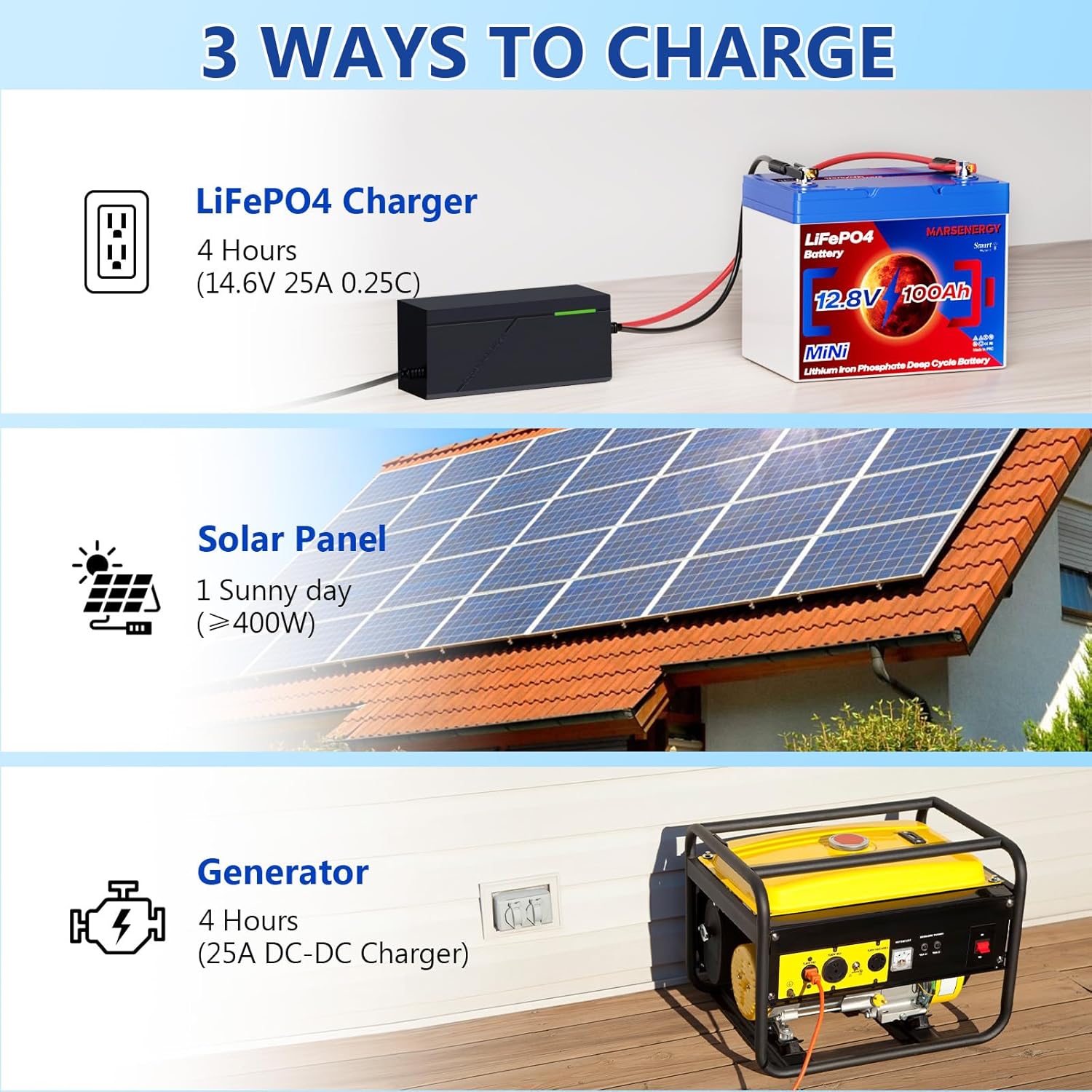 12V 100Ah Lifepo4 Battery, Bci Group 24, Built-In 100A Smart BMS, 4500 To 15000 Deep Cycle Grade A Cells Lithium Battery For Rv, Trolling Motor, Marine, Home Energy Storage, Solar Panel System (BT2PC)