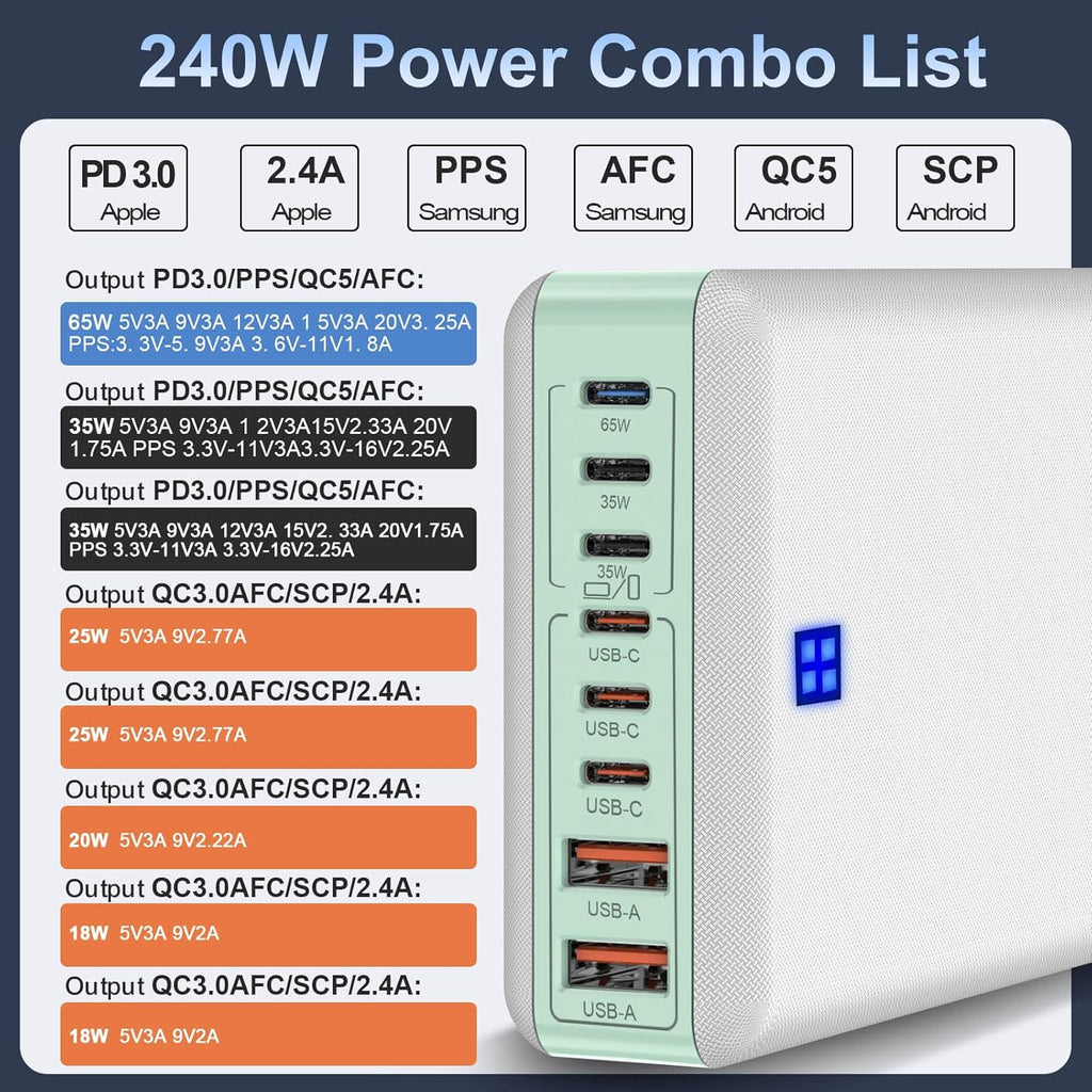240W Fast Chargers for Multiple Devices 8 Ports, 6 Type C + 2 USB A Charger Block, Charging Station with Slim Flat Plug, 65W Power Hub for Laptops, PD GaN Charger Tower for iPhone, Samsung