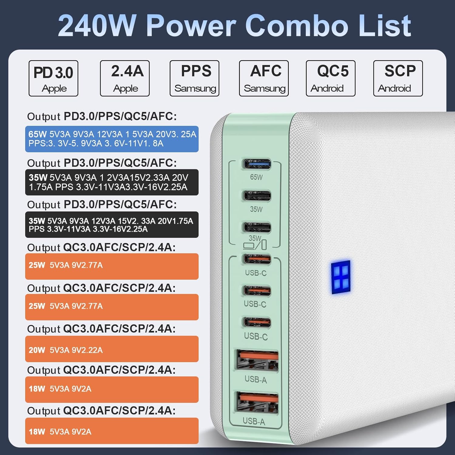 240W Fast Chargers for Multiple Devices 8 Ports, 6 Type C + 2 USB A Charger Block, Charging Station with Slim Flat Plug, 65W Power Hub for Laptops, PD GaN Charger Tower for iPhone, Samsung