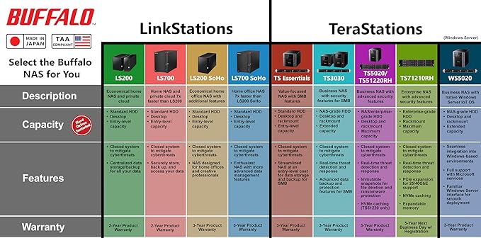 BUFFALO LinkStation 710 2TB 1-Bay NAS Network Attached Storage - Image 4