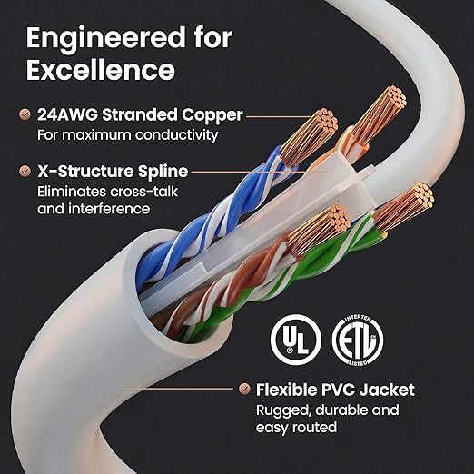 GEARit Cat 6 Patch Cables 3 ft White - Image 3