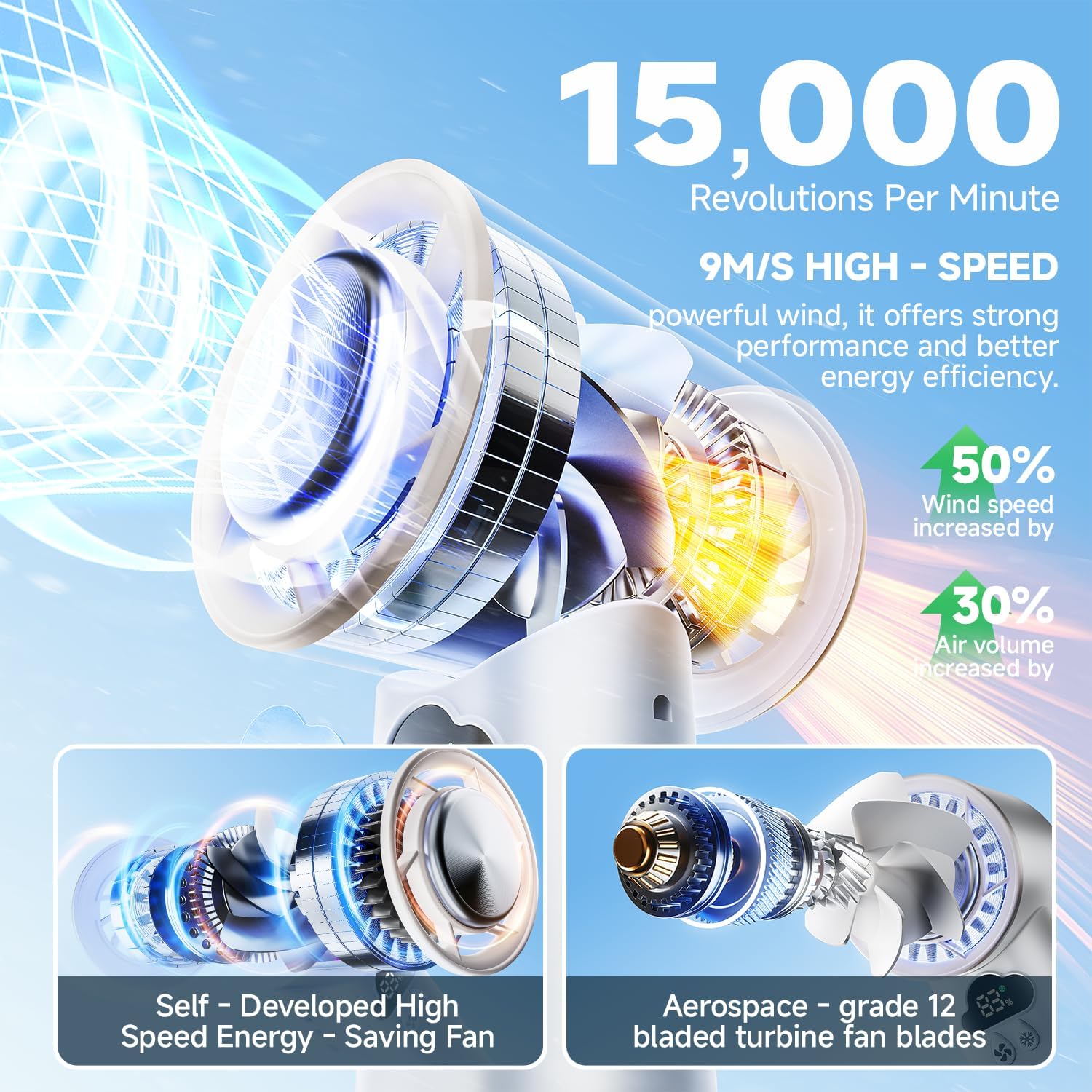 [2025 Upgrade] Portable Cooler Handheld Fan, [Coldest Turbo Hand Fan] 15000RPM 24H Max Cooling Time Highly Speed (1-100) Hand Fan, Collapsible Mini Small for Travel, Office (White)