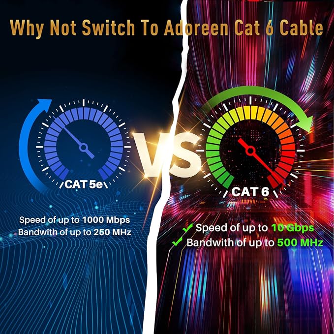 Adoreen Cat 6 Ethernet Cable 30 Ft-Yellow, Outdoor & Indoor Snagless Long Round - Image 5