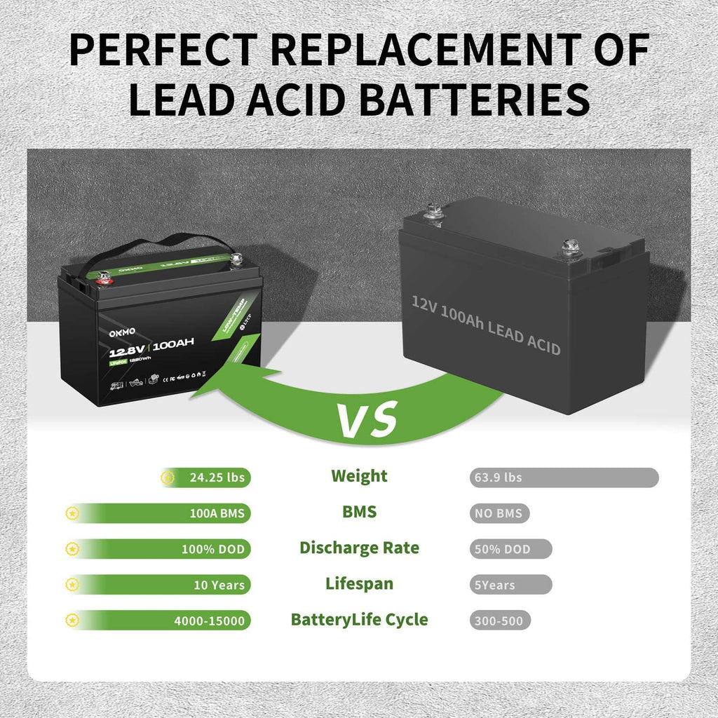 OKMO 12V 100Ah LiFePO4 Battery(2 Pack), Lithium Battery 100A BMS, 10 Years Lifetime 15000+ Deep Cycles,for Marine, RV, Trolling Motor, Boat, Camper, Solar Home Iron Phosphate