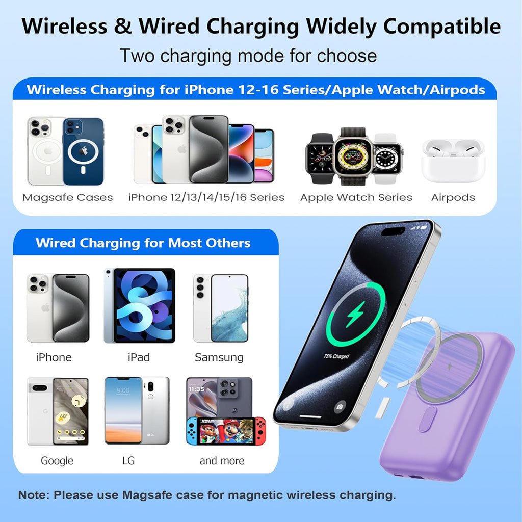 Magnetic Portable Charger for iPhone, 10800mAh 4-in-1 Wireless Power Bank with iWatch Charger, 25W PD Fast Charging Battery Pack for Magsafe, iPhone 16/15/14/13/12 Series, Apple Watch (Purple)