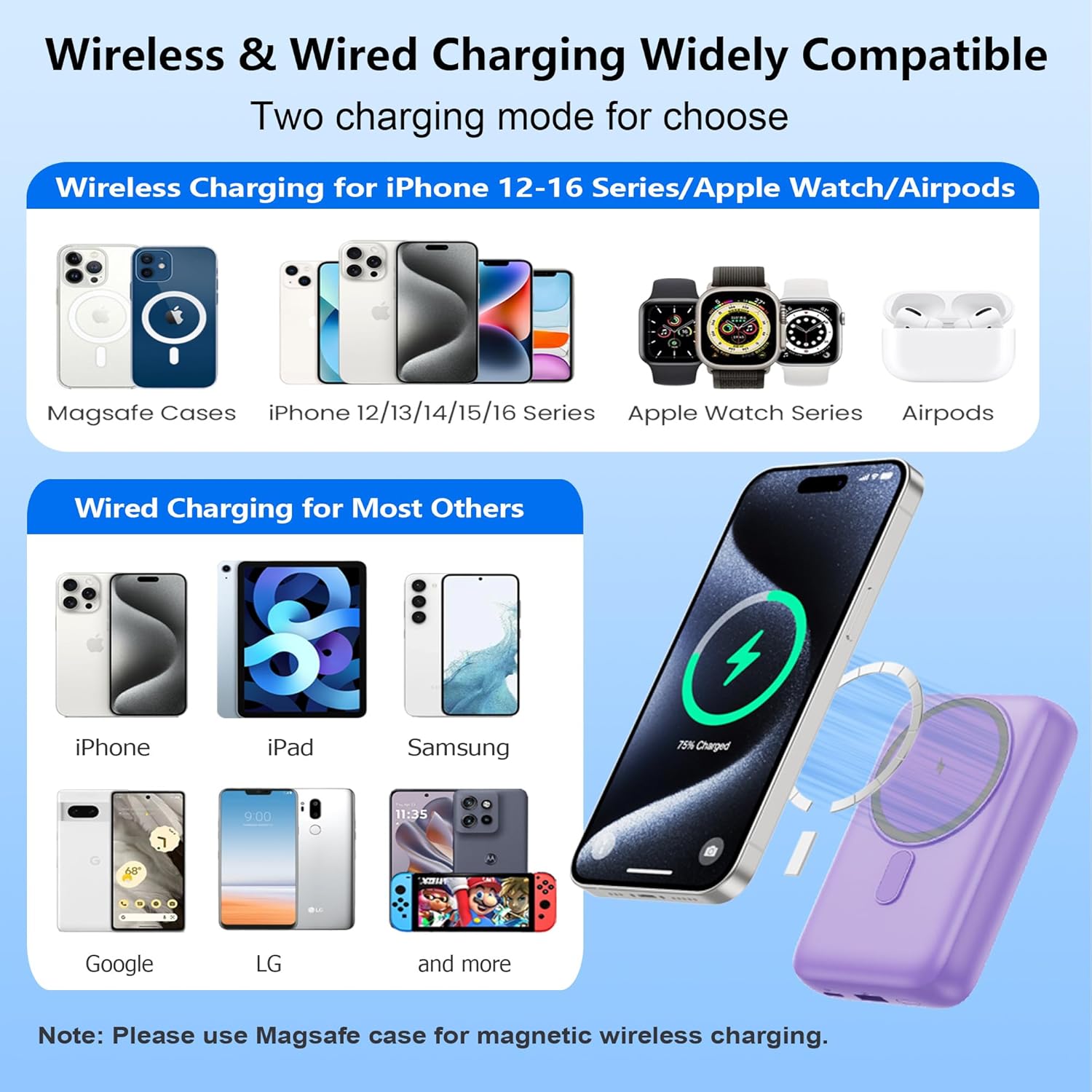 Magnetic Portable Charger for iPhone, 10800mAh 4-in-1 Wireless Power Bank with iWatch Charger, 25W PD Fast Charging Battery Pack for Magsafe, iPhone 16/15/14/13/12 Series, Apple Watch (Purple)