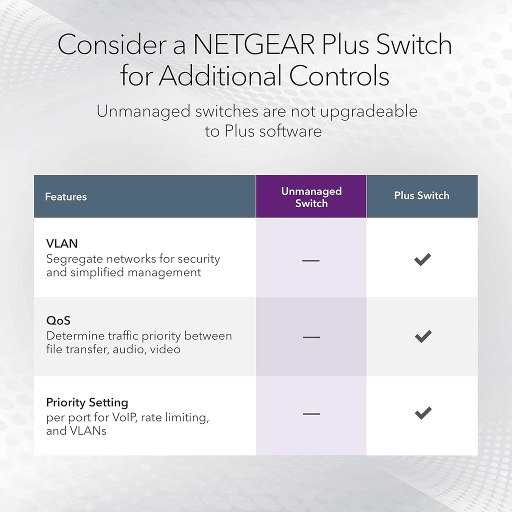 NETGEAR 8-Port 1G/10G Gigabit Ethernet Unmanaged Switch (GS108X) - with 1 x 10G SFP+, Desktop or Wall-Mount, Limited Lifetime Protection