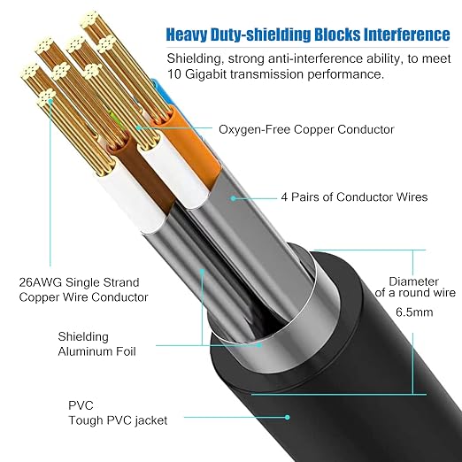 AOPOCKAN TECH Cat 8 Ethernet Cable 15 ft 2 Pack, High Speed Heavy Duty Network - Image 2