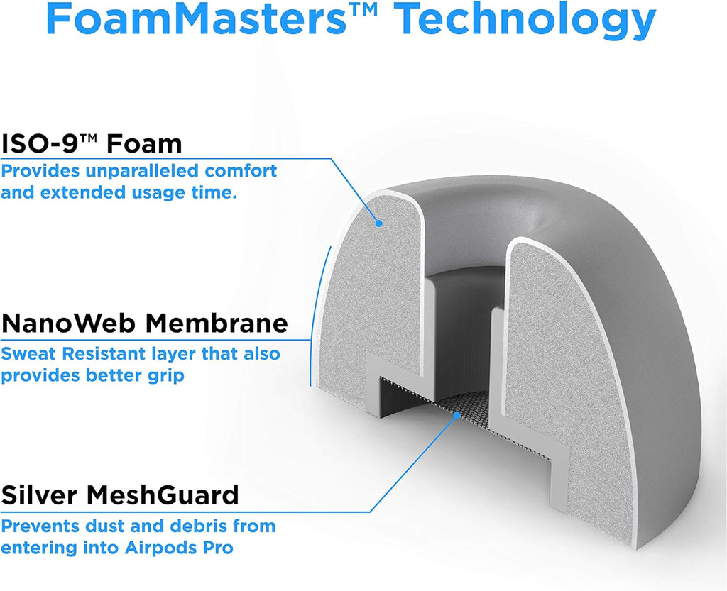 Foam Masters Memory Foam Ear Tips for AirPods Pro 1st & 2nd Gen | Comfortable | Secure | Better Noise Cancellation | Version 3.0 Replacement Buds (Small, Med, Large - 3 Pairs, Gray)