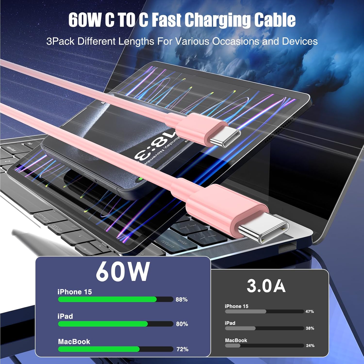 3-Pack Pink [3.3FT+6.6FT+10FT] 60W USB C to USB C Cable, Type C Fast Charging Cable for iPhone 16 15 Pro Plus Pro Max，for Galaxy S24 S23, for iPad Pro/Air, for MacBook Pro/Air and More