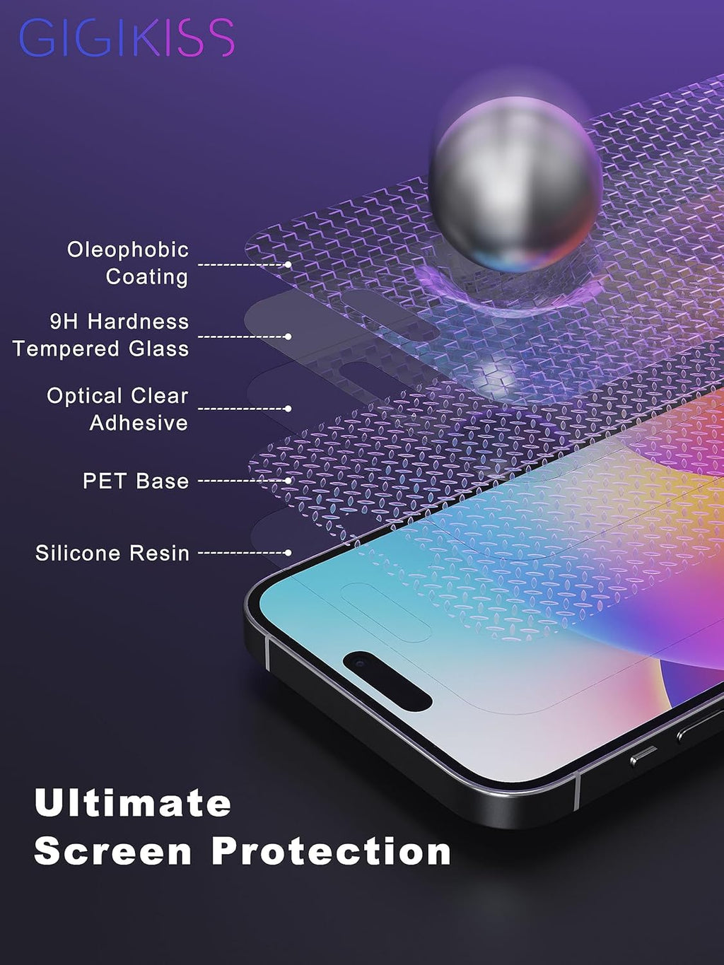Compatible for iPhone 15 Pro Privacy Screen Protector 6.1 Inch, Purple Gradient Anti Spy Anti Blue Light HD Screen Protector Tempered Glass Easy Installation