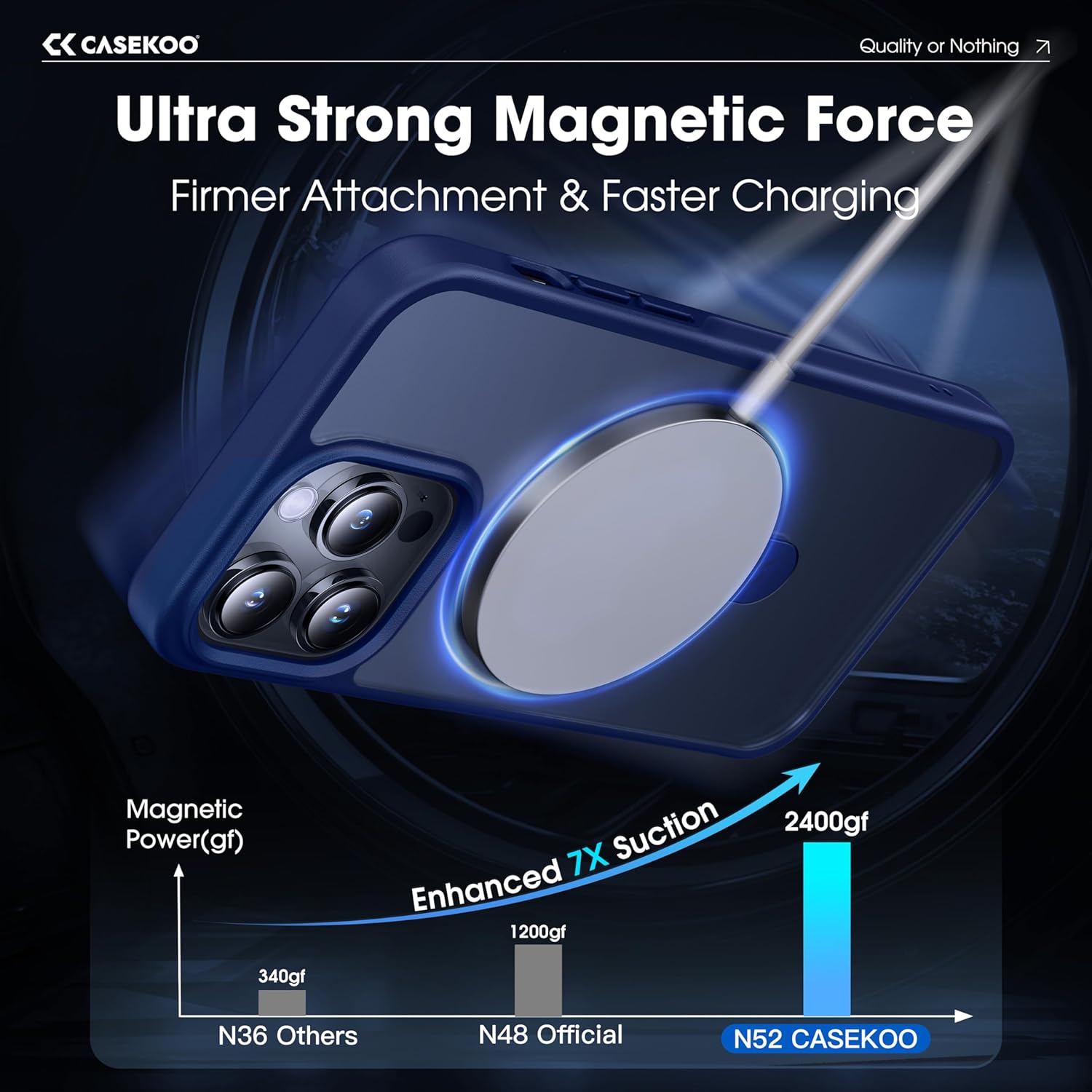 CASEKOO Designed for iPhone 14 Pro Max Case with Magnetic Invisible Stand [Military Drop Protection] [Compatible with MagSafe] Shockproof Slim Translucent Matte Promax Case 6.7 Inch, Blue