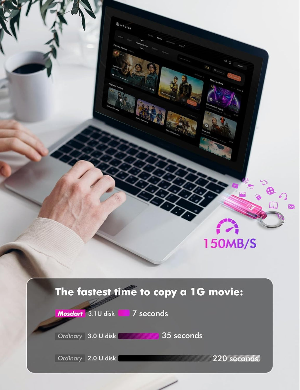 MOSDART 128GB USB3.1 Fast Speed C and A Dual Flash Drive, exFAT Memory Stick with Keychain and LED Indicator, for iPhone 15 and 16, Android Phone, iPad, MacBook, and Other Laptops, Hot Pink