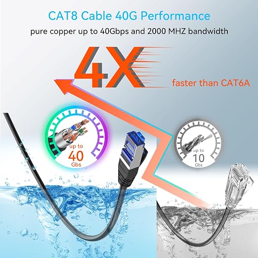 Sokqovt Cat 8 Ethernet Cable Slim 200ft Outdoor&Indoor, Pure Copper Cat8 - Image 3