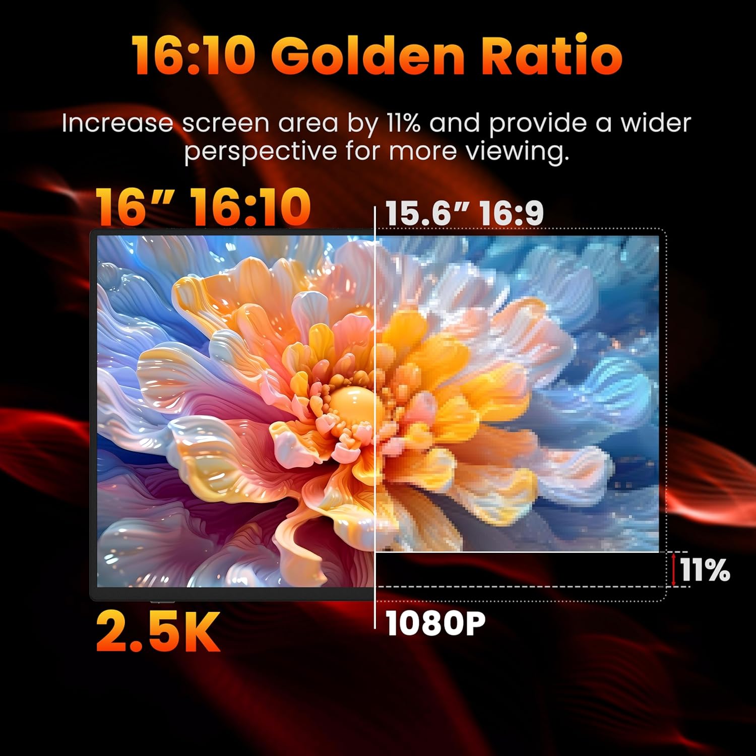 Portable Gaming Monitor 16 Inch QHD 2.5K 2560X1600 16:10 120 Hz Free-Sync 100% sRGB 10 Bit 400 Nits Travel Screen for MacBook, Laptop, PC, Game Consoles, VESA Compatible, with Cover