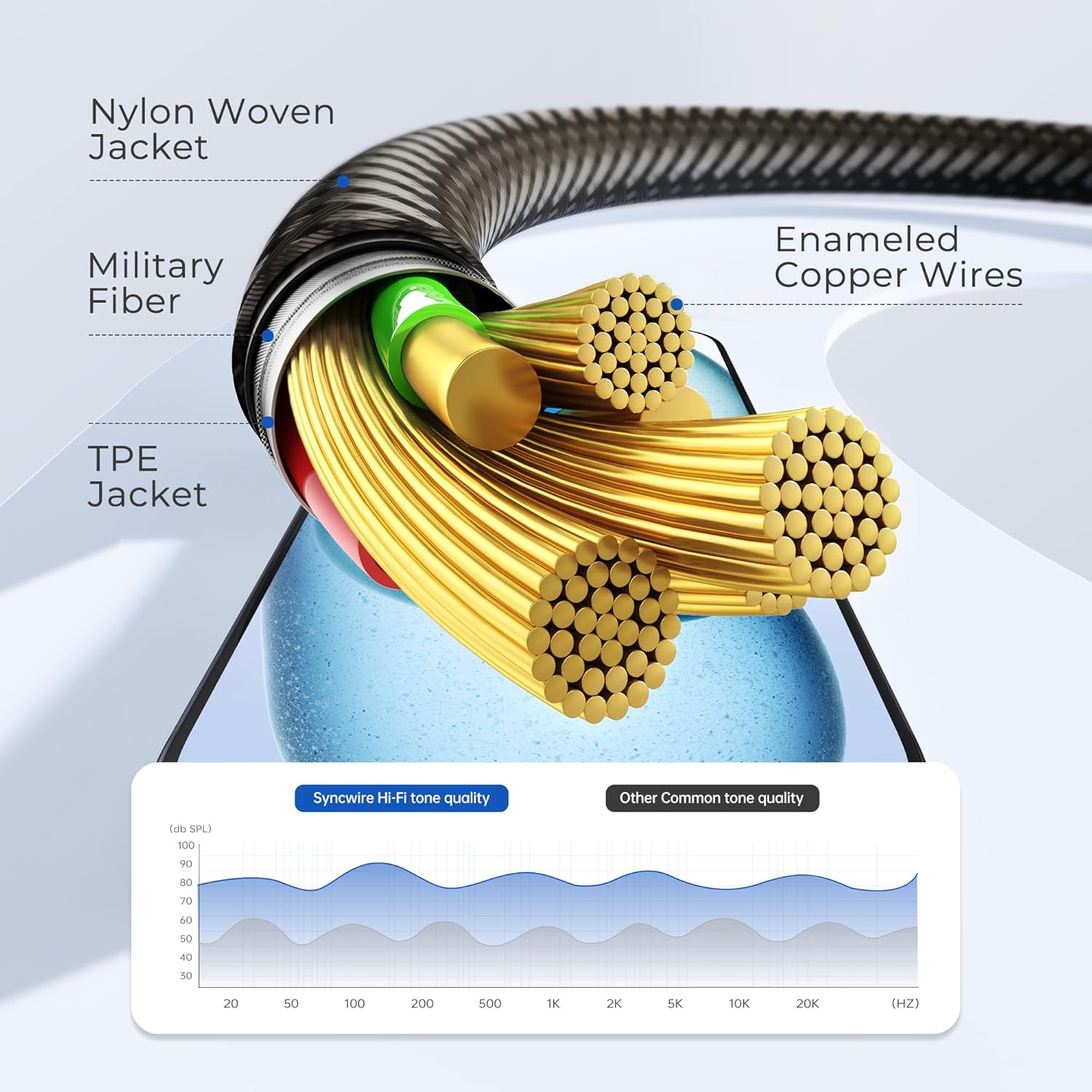 SYNCWIRE 3.5mm Nylon Braided Aux Cable (6.6ft/2m,Hi-Fi Sound), Audio Auxiliary Input Adapter Male to Male Cord for Headphones, Car, Home Stereos, Speaker, iPhone, iPad, iPod, Echo & More – Gold Brown