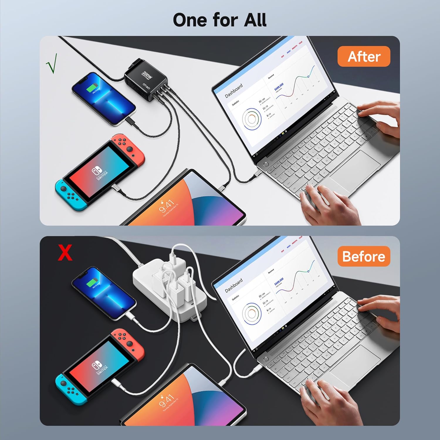 200W USB C Charger Block, 4 Ports GaN Fast Charging Station Wall Charger, PD3.0 PPS 100W QC3.0 65W Power Station Travel Adapter with AC Cord UK/EU Plug for MacBook Pro/Ai/iPhone 15/14/13/ S24