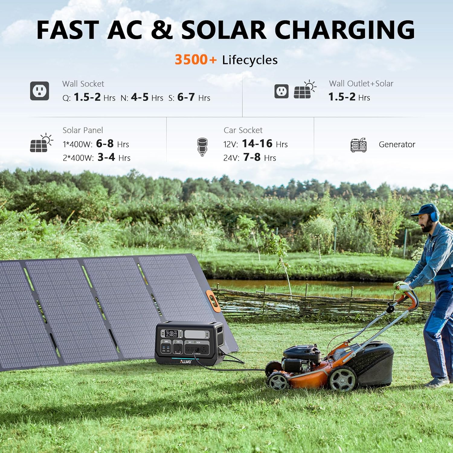 ALLWEI LiFePO4 Portable Power Station 2400W(Surge 4800W) with 1x 400W Solar Panel Included, Fast Charge in 1.5H, 4 AC Outlet, 2048Wh Solar Generator for RV Camping Emergency Outdoor Home Use