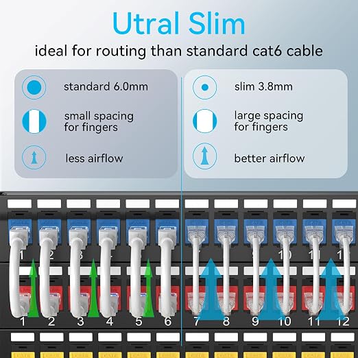 Sokqovt Cat6a Patch Cables Slim 10ft, Flexible Cat6 Ethernet Patch Cable 10G - Image 2