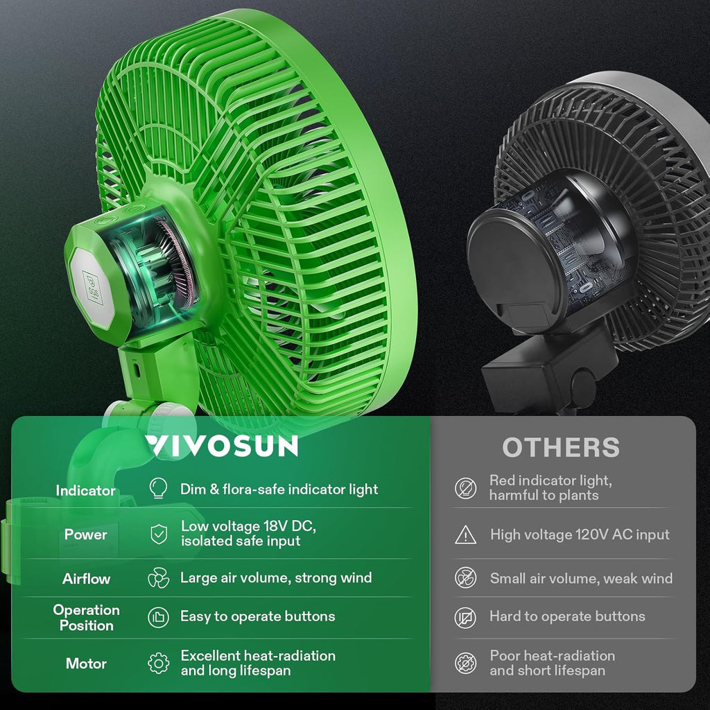 VIVOSUN AeroWave E9 Grow Tent Fan 9”, EC Motor, WiFi-Controllable, US Patented Auto Oscillating Clip fan, IP54 Weatherproof, Strong Airflow & Quiet for Hydroponic Ventilation Circulation, Green