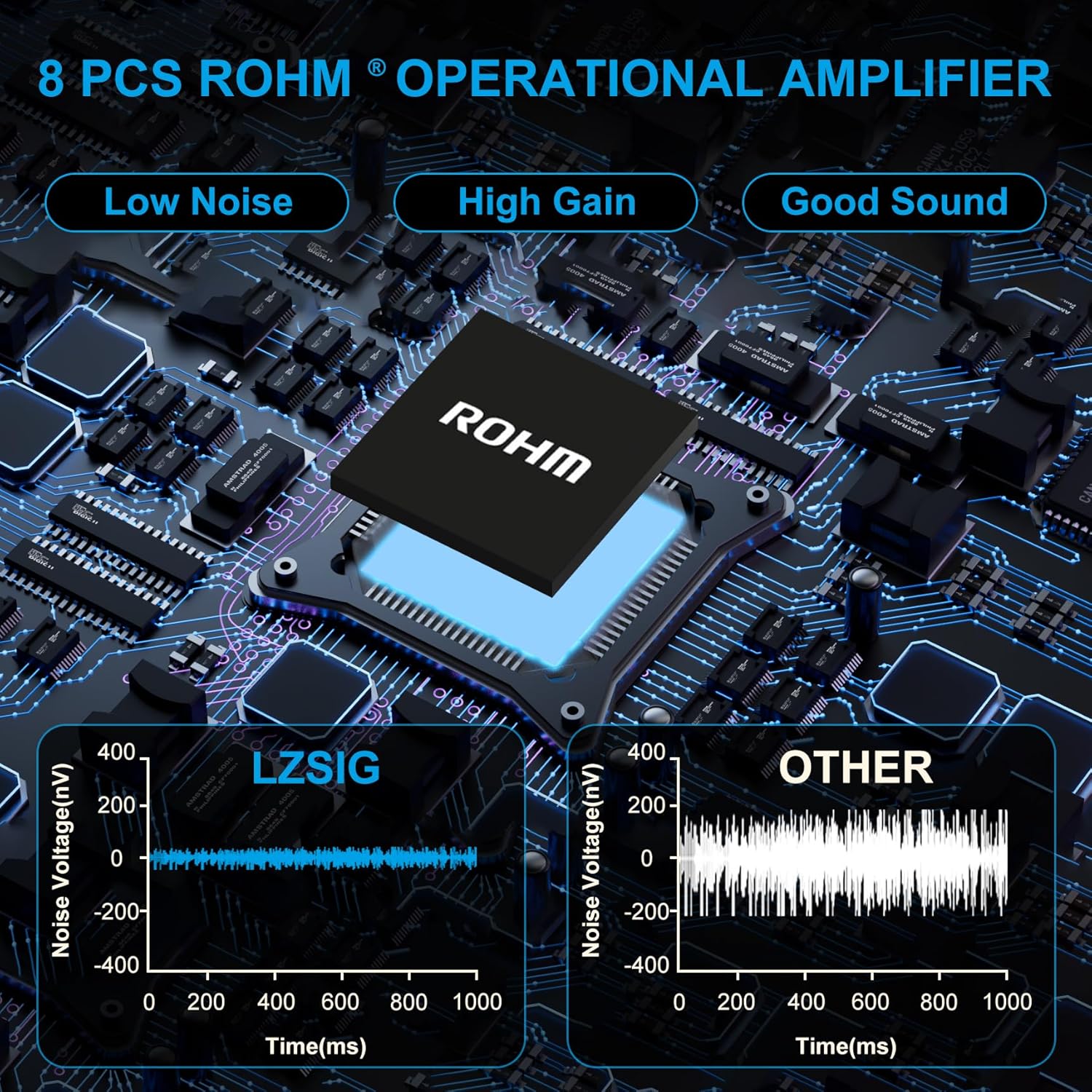 LZSIG Mini Audio Mixer,Stereo Line Mixer for Sub-Mixing,Ultra Low-Noise,6-Channel,Microphone Independent Control, 1/4" & 1/8" TRS Output and Input, for Guitars,Bass,Keyboards