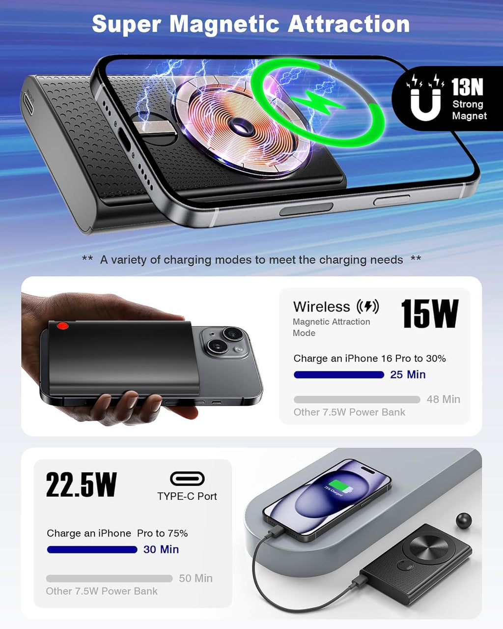 Kesguar Magnetic Portable Charger, 10000mAh 22.5W PD Super Fast Charging Wireless Power Bank. Ultra-Strong Magnet, USB C in&Out Battery Pack for Magsafe, iPhone 16/15/14/13/12 Pro Series, Black