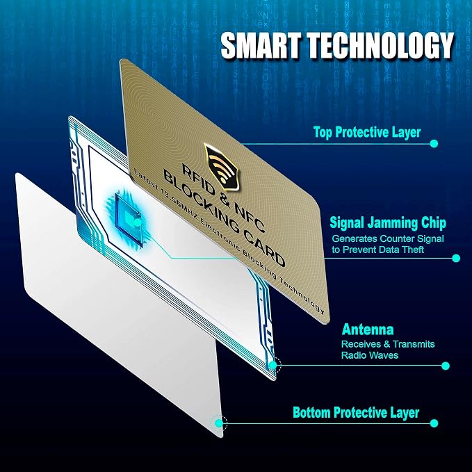 SaiTech IT RFID Blocking Cards, 2 Pack One Card Protects Entire Wallet Purse - Image 5