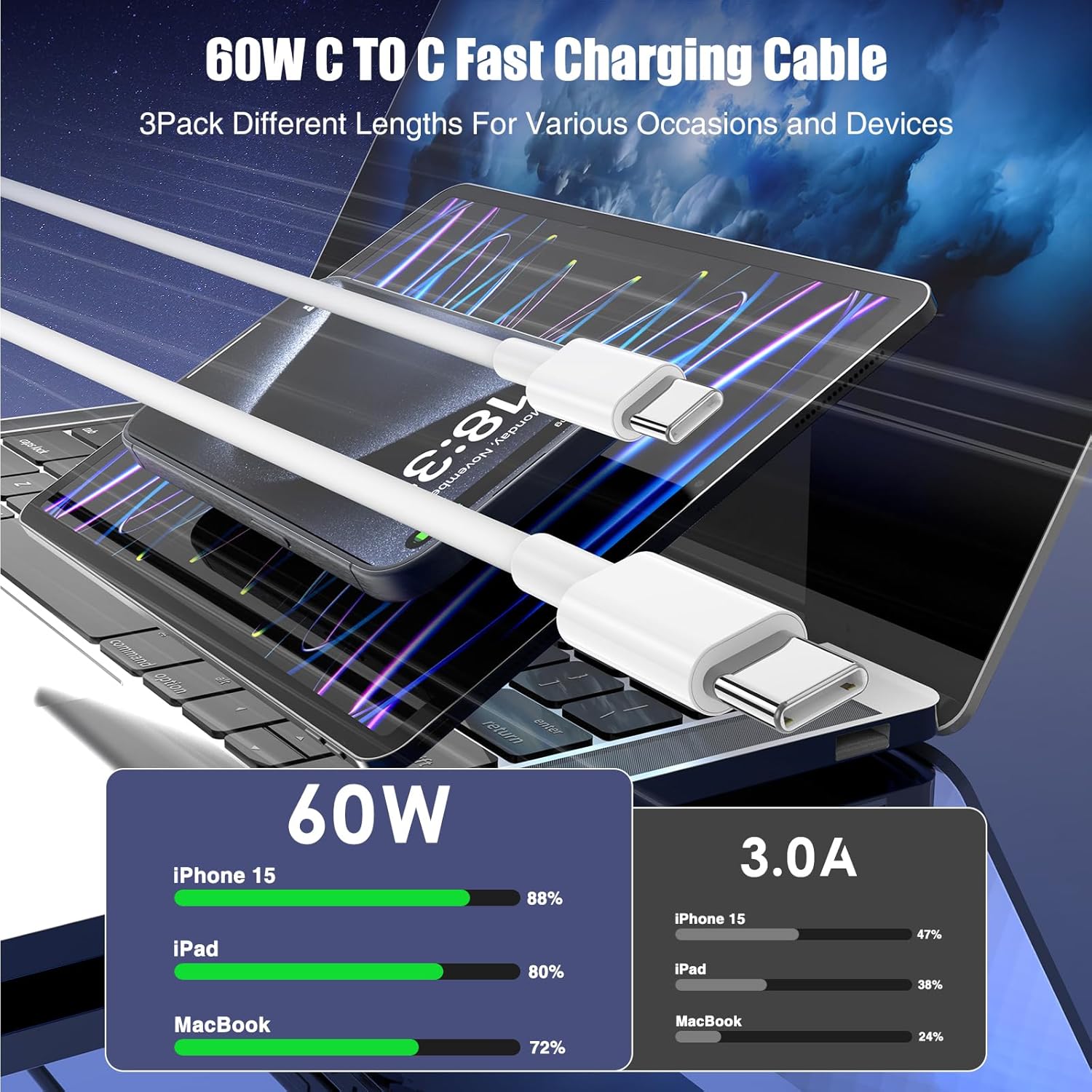 3-Pack [3.3FT+6.6FT+10FT] 60W USB C to USB C Cable, Type C to Type C Cable,Fast Charging Cable for iPhone 16 15 Pro Plus Pro Max，for Galaxy S25 S24, for iPad Pro/Air, for MacBook Pro/Air and More