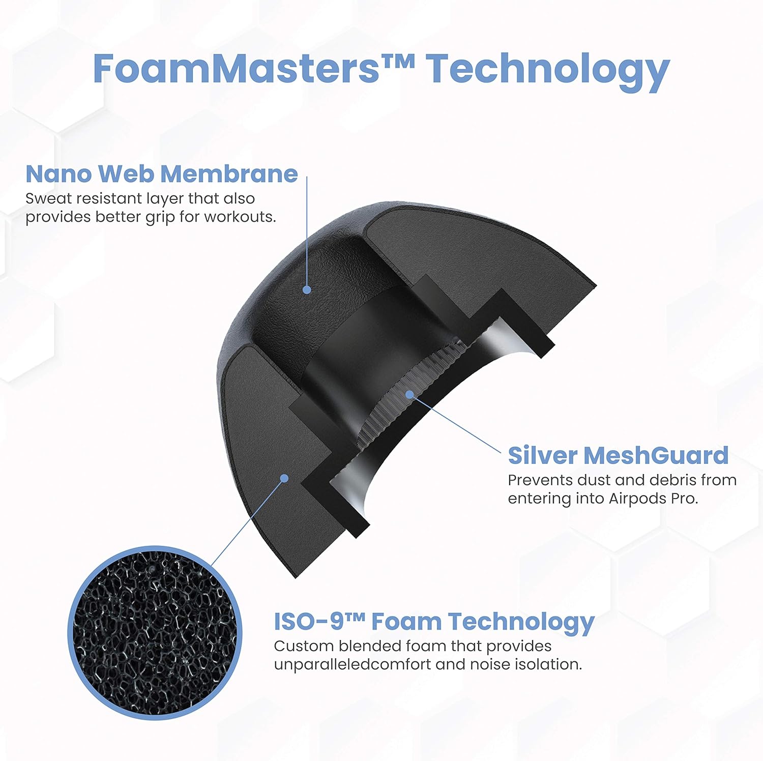 Foam Masters Ultra-Premium Memory Foam Ear Tips for AirPods Pro 1st & 2nd Gen | 3 Pairs | Black Magic Ver 6.0 | Secure | Comfort | Better Noise Cancel | Replacement Buds – Black, Small