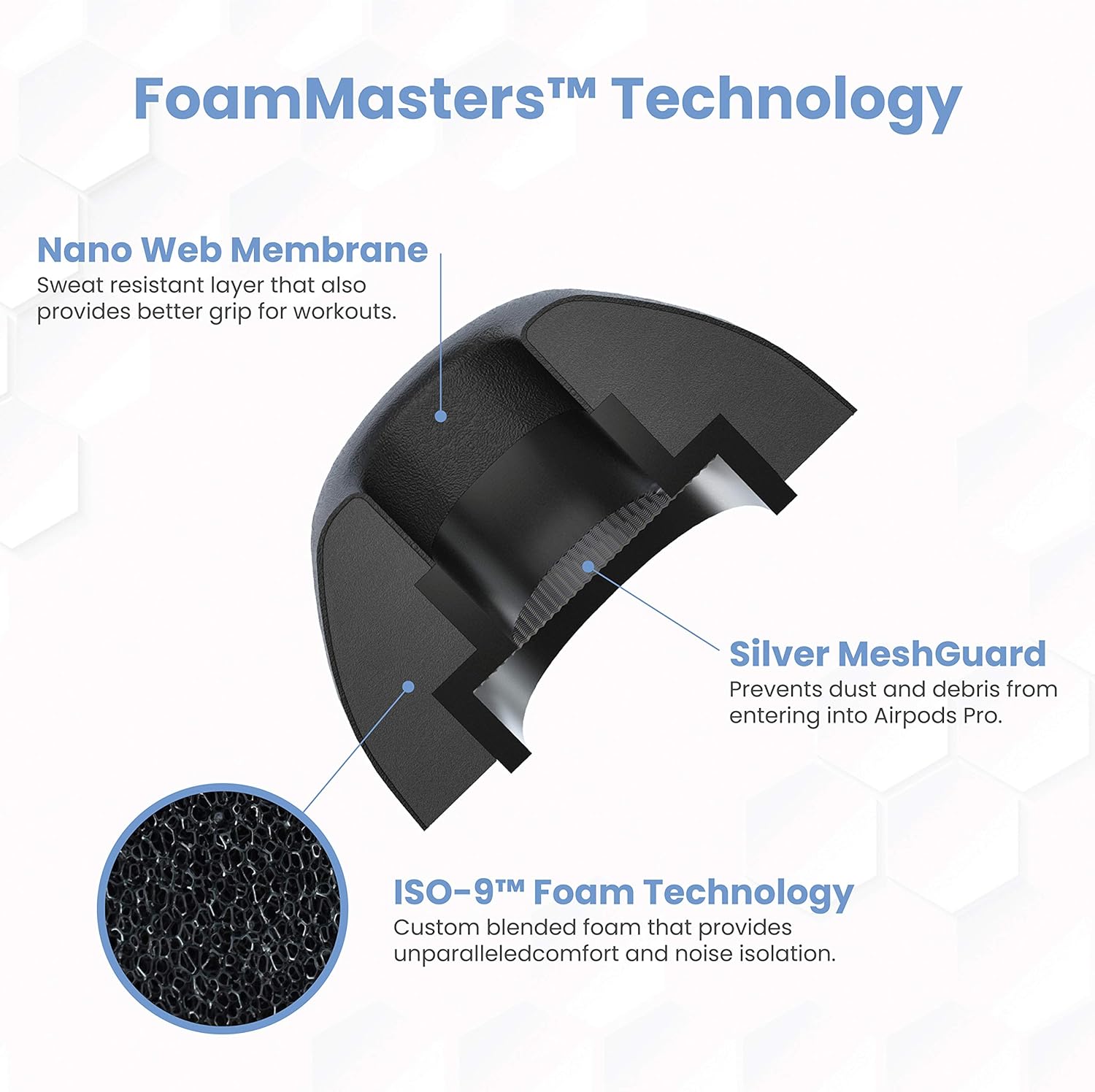 Foam Masters Ultra-Premium Memory Foam Ear Tips for AirPods Pro 1st & 2nd Gen | 3 Pairs | Black Magic Ver 6.0 | Secure | Comfort | Better Noise Cancel | Replacement Buds – Black, Large