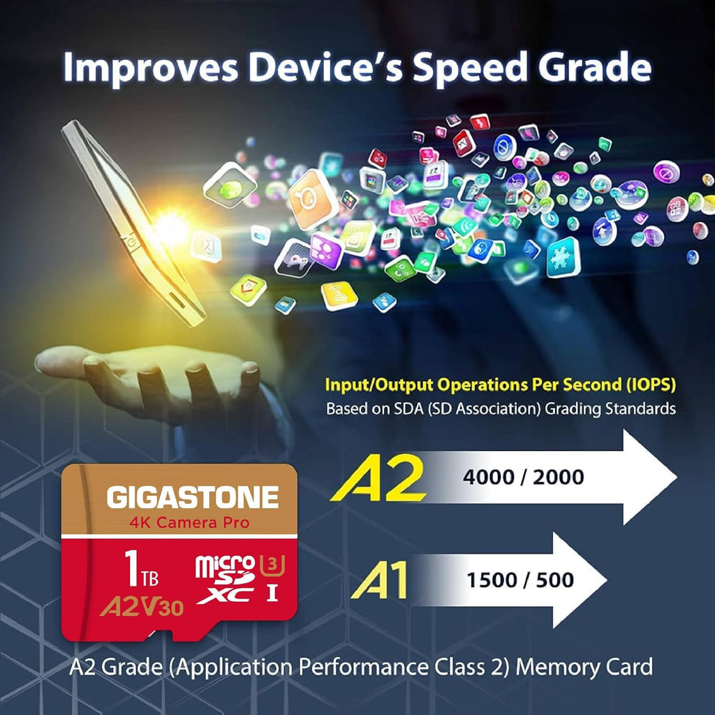 [5-Yrs Free Data Recovery] GIGASTONE 1TB Micro SD Card 4-Pack, 4K Camera Pro, R/W up to 150/130 MB/s, 4K Video Recording for GoPro, DJI, Drone, MicroSDXC Memory Card UHS-I U3 A2 V30, with Adapter