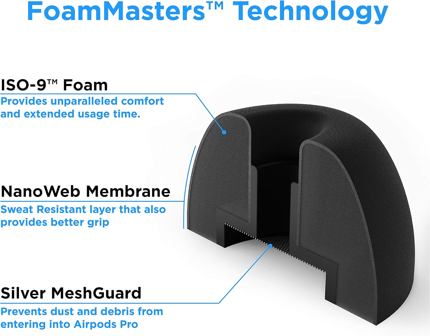 Foam Masters Memory Foam Ear Tips for AirPods Pro 1st & 2nd Gen | Comfortable | Secure | Better Noise Cancellation | Version 3.0 Replacement Buds (Large - 3 Pairs, Black)