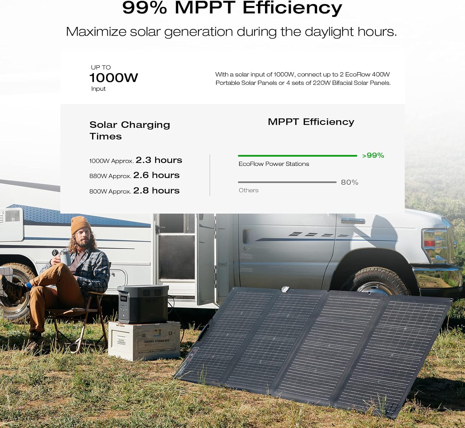 EF ECOFLOW DELTA 2 MAX Power Station with Smart Extra Battery, Expand Capacity from 2048Wh to 4096Wh, Solar Generator for Home Backup, Emergency, Outdoor Camping