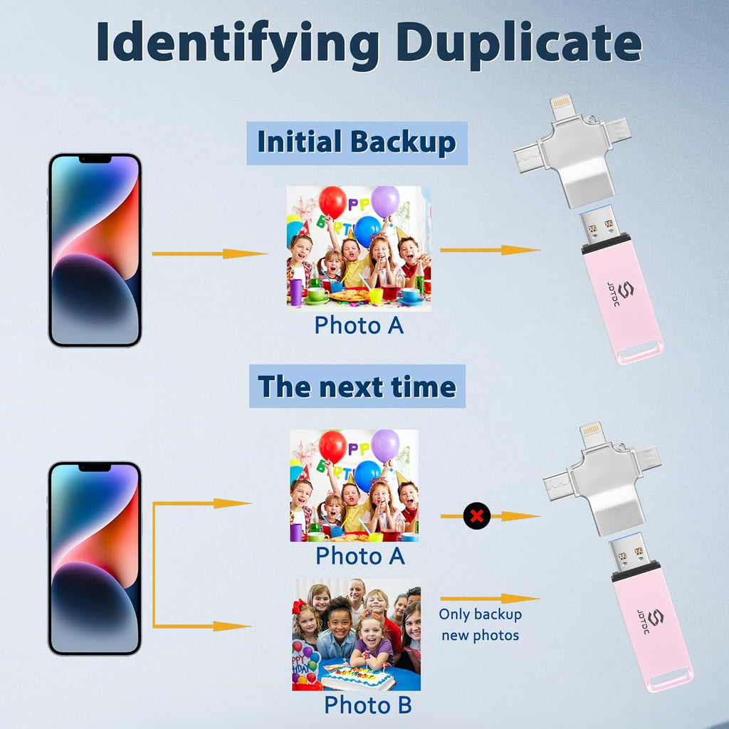 Photo-Storage-Stick 512GB Secure Auto Backup Photo Stick for All Devices | Smart Detection & Organization | Picture-Saver-Flash-Drive Easy-Photo & Video Memory-Backup-Thumb-Drive iPad-Backup-USB-Drive