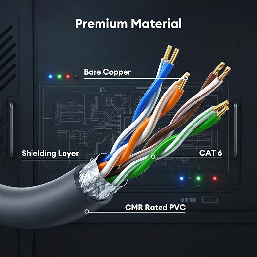 Molltto 150FT Starlink Gen 3 Cable, Starlink Mini Ethernet Cable | Outdoor Cat6 - Image 5