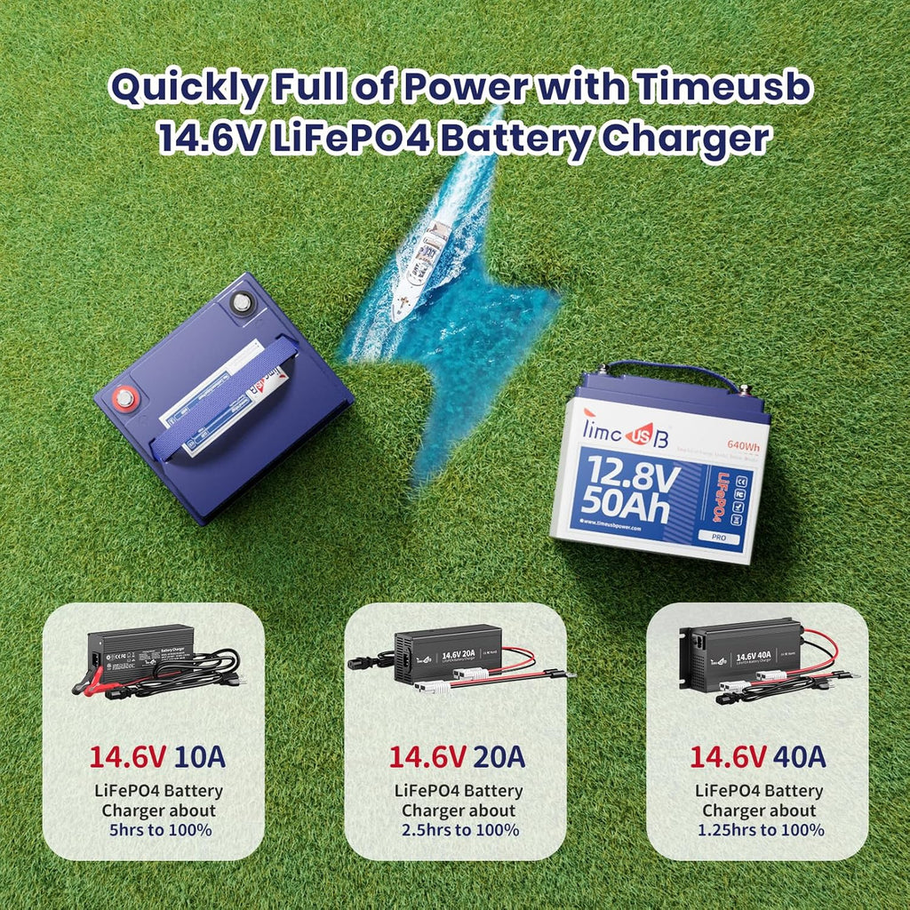 12.8V 50Ah Pro LiFePO4 Battery, 15000+ Cycles Batteries with Grade A Battery Cells, Built-in 50A BMS, Perfect Deep Cycle Lithium Power for Solar System, Home Back Up, RV, Kayak etc