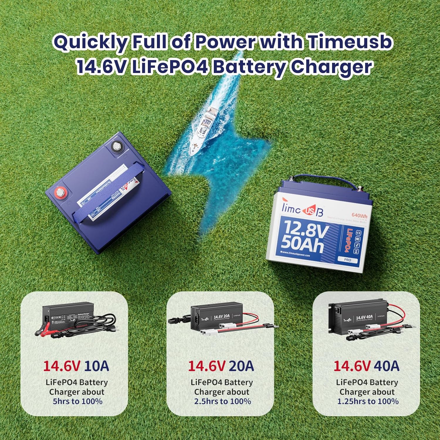12.8V 50Ah Pro LiFePO4 Battery, 15000+ Cycles Batteries with Grade A Battery Cells, Built-in 50A BMS, Perfect Deep Cycle Lithium Power for Solar System, Home Back Up, RV, Kayak etc