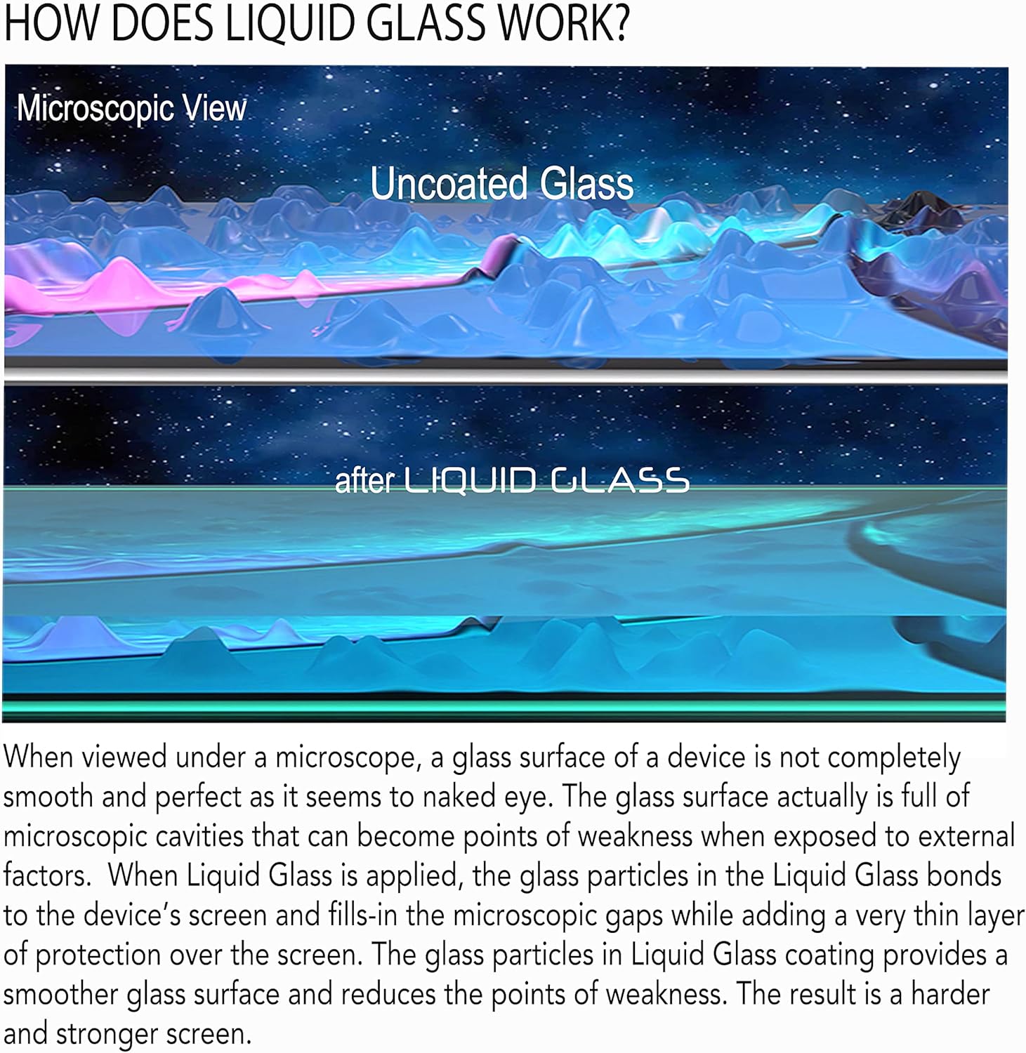 LUVVITT Liquid Glass Screen Protector Scratch and Shatter Resistant Wipe On Nano Protection for All Phones Tablets Smart Watches - Universal