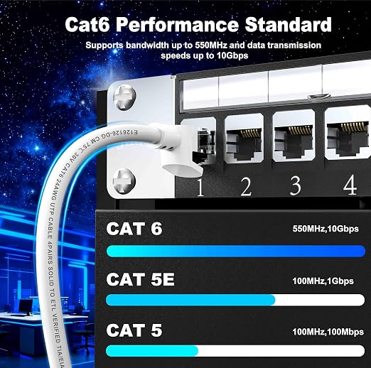 Jadaol Cat 6 Ethernet Cable 60 ft, Outdoor&Indoor, Support Cat8/7 Network LAN - Image 4
