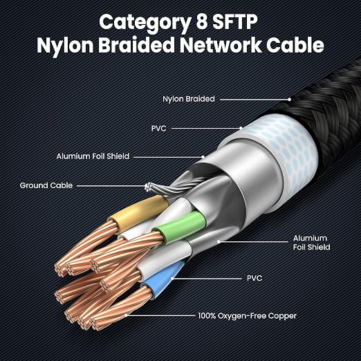 Cat 8 Ethernet Cable 100 FT, Heavy Duty High Speed LAN Network Cable RJ45 - Image 4